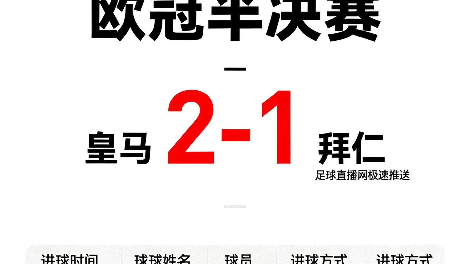 欧冠半决赛皇马对阵拜仁的实时比分页面显示2比1，足球直播网极速推送进球数据